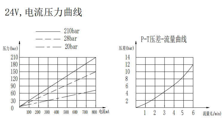 曲線(xiàn).png